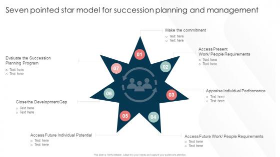 Talent Management And Succession Seven Pointed Star Model For Succession Planning