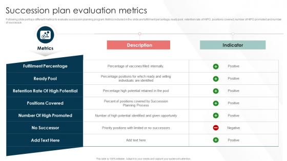 Talent Management And Succession Succession Plan Evaluation Metrics Ppt Ideas Background Images