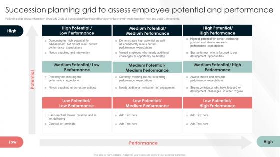 Talent Management And Succession Succession Planning Grid To Assess Employee Potential