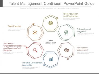 Talent management continuum powerpoint guide