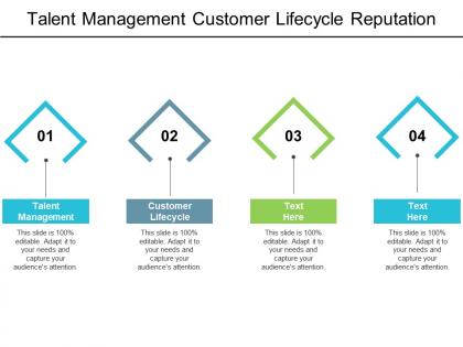 Talent management customer lifecycle reputation management disaster recovery cpb