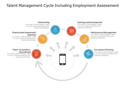 Talent management cycle including employment assessment