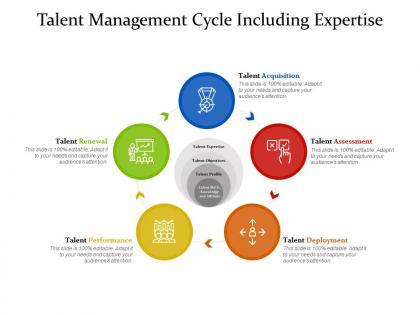 Talent management cycle including expertise