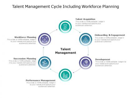 Talent management cycle including workforce planning