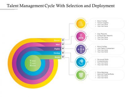Talent management cycle with selection and deployment