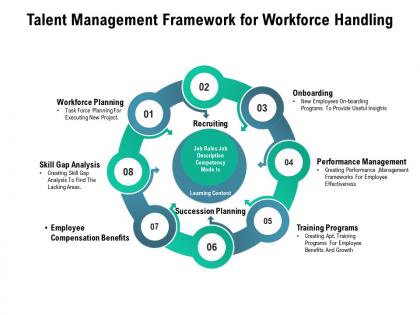 Talent management framework for workforce handling
