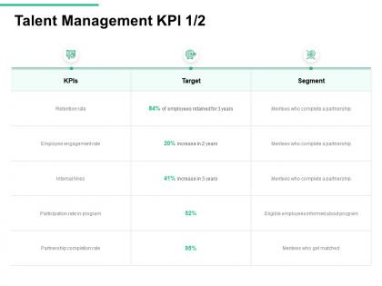 Talent management kpi about program ppt powerpoint presentation inspiration elements