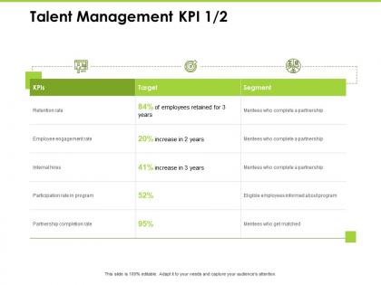 Talent management kpi engagement rate ppt powerpoint presentation good
