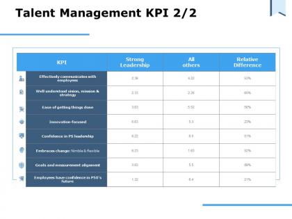 Talent management kpi ppt powerpoint presentation styles designs download