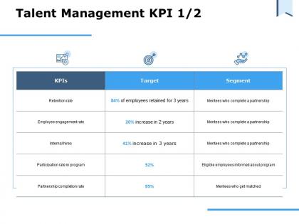 Talent management kpi segment ppt powerpoint presentation slides slideshow