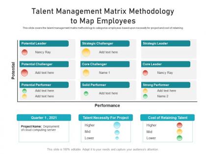 Talent management matrix methodology to map employees