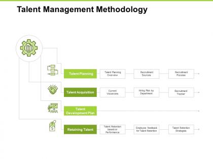 Talent management methodology current vacancies ppt powerpoint presentation layouts grid