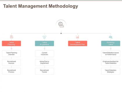 Talent management methodology retention m526 ppt powerpoint presentation layouts designs download