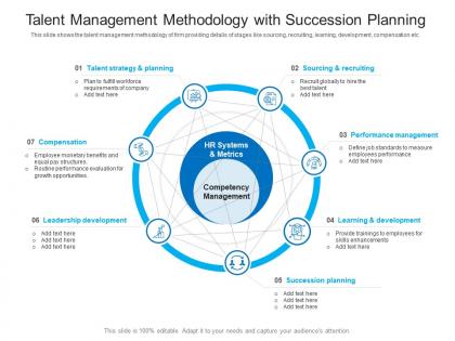 Talent management methodology with succession planning