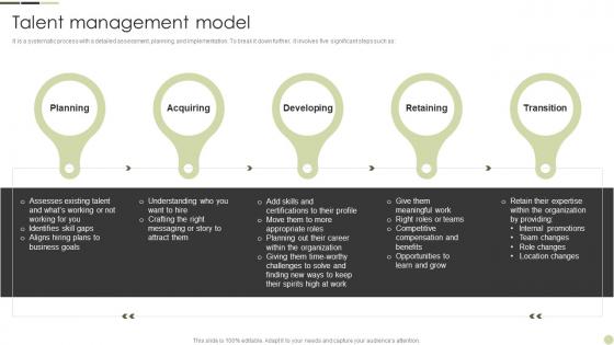 Talent Management Model Internal Talent Management Handbook