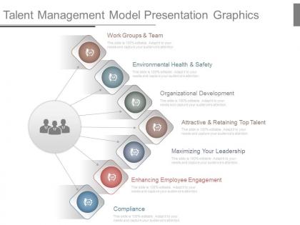 Talent management model presentation graphics
