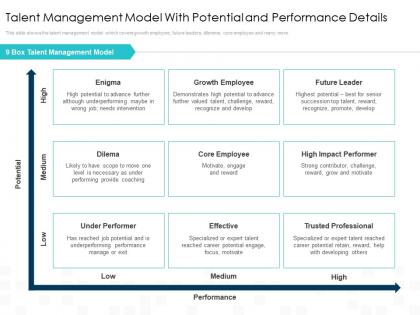 Talent management model with potential impact of employee engagement on business enterprise