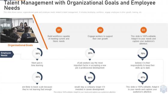 Talent management organizational the evolution employee engagement employee retention ppt ideas