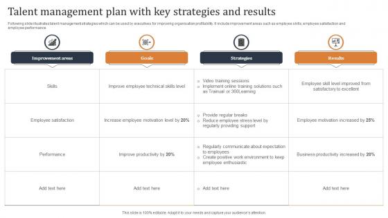 Talent Management Plan With Key Strategies And Results