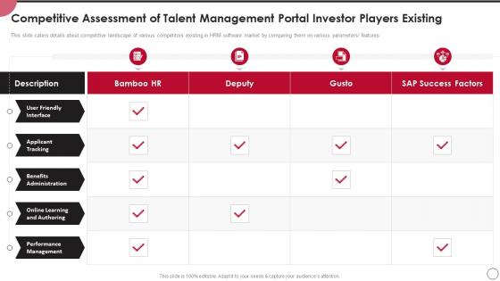 Talent Management Portal Competitive Assessment Of Talent Management Portal Investor Players