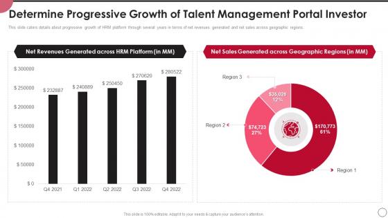 Talent Management Portal Determine Progressive Growth Of Talent Management Portal Investor