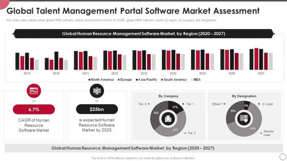 Talent Management Portal Global Talent Management Portal Software Market Assessment