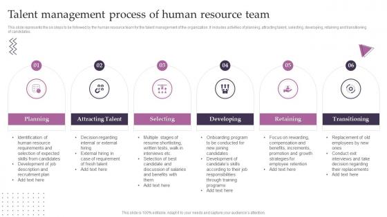 Talent Management Process Of Human Resource Team