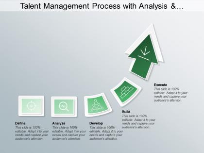 Talent management process with analysis and development of candidate