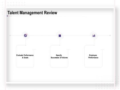 Talent management review performance ppt powerpoint presentation picture
