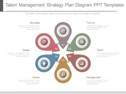 Talent management strategy plan diagram ppt templates