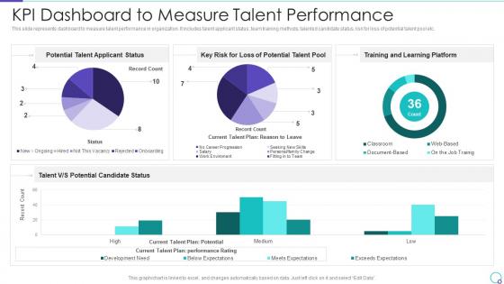 Talent Management System for Effective Hiring Process KPI Dashboard to Measure Talent