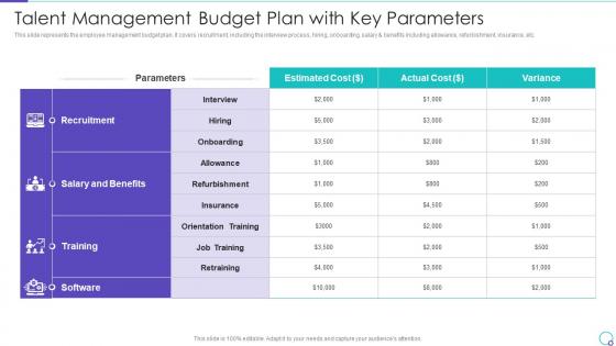 Talent Management System for Effective Hiring Process Talent Management Budget Plan