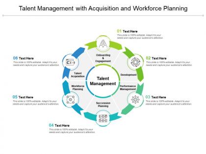 Talent management with acquisition and workforce planning