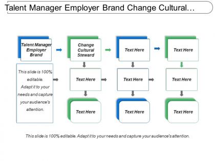 Talent manager employer brand change cultural steward strategic partner