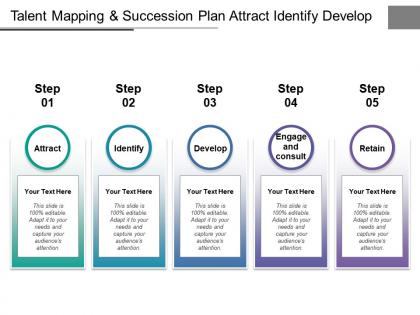 Talent mapping and succession plan attract identify develop