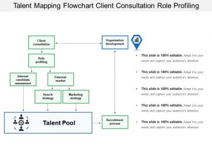 Talent mapping flowchart client consultation role profiling