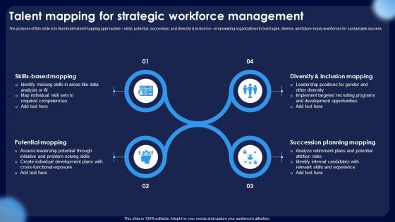 Talent Mapping For Strategic Workforce Management