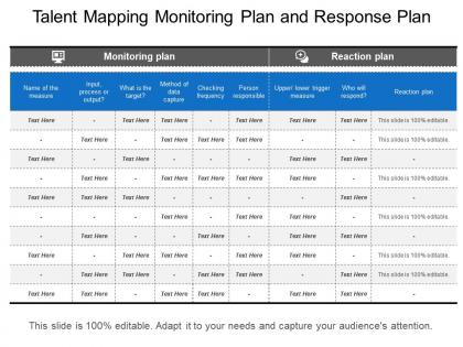 Talent mapping monitoring plan and response plan