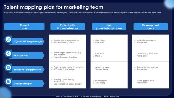 Talent Mapping Plan For Marketing Team