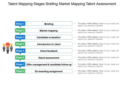 Talent mapping stages briefing market mapping talent assessment