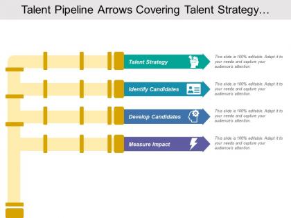 Talent pipeline arrows covering talent strategy identify candidates