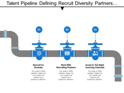 Talent pipeline defining recruit diversity partners and sourcing channels