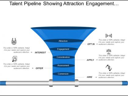 Talent pipeline showing attraction engagement consideration assessment conversion