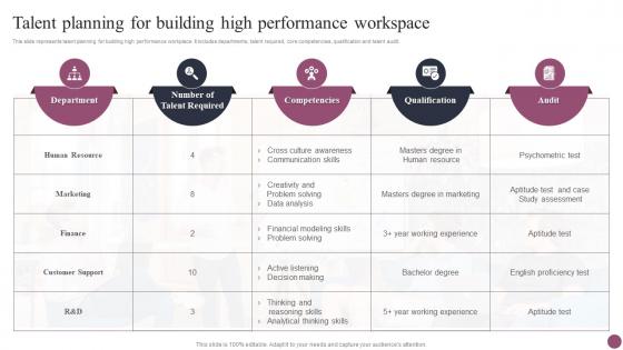 Talent Planning For Building High Performance Workspace Employee Management System