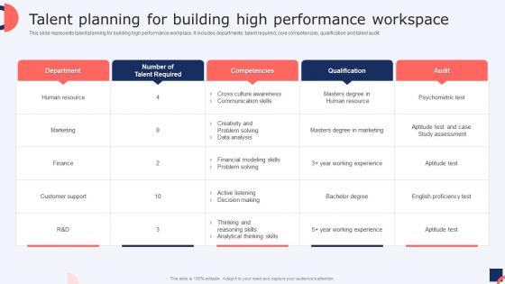 Talent Planning For Building High Performance Workspace Talent Management Strategies