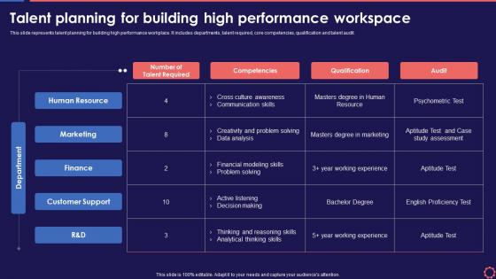Talent Planning For Building High Performance Workspace Workforce Management System To Enhance