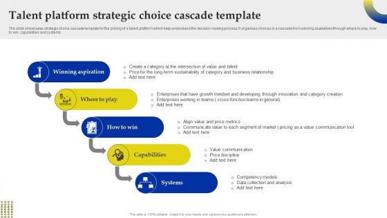 Talent Platform Strategic Choice Cascade Template