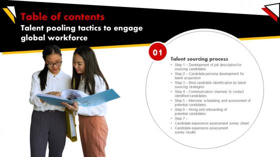 Talent Pooling Tactics To Engage Global Workforce Table Of Contents
