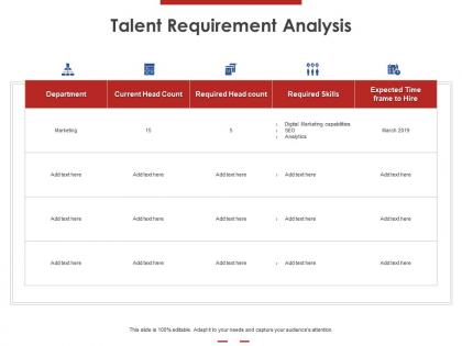 Talent requirement analysis ppt powerpoint presentation inspiration visuals