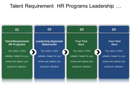 Talent requirement hr programs leadership alignment stakeholder